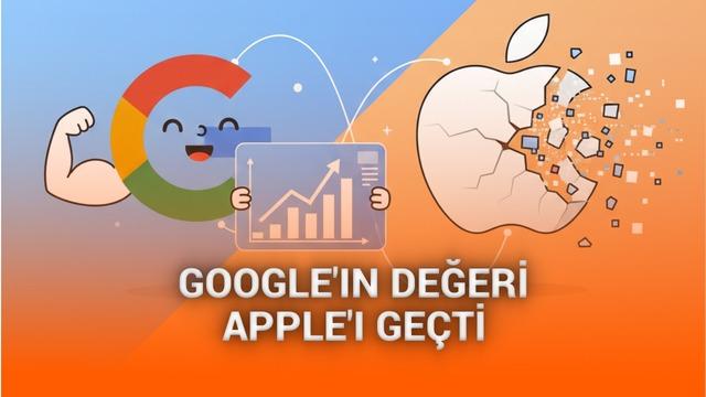 Google’ın piyasa bedeli 2019’dan beri birinci kere Apple’ı geçti