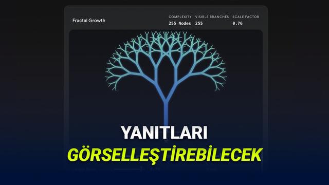 Google Gemini’a Karmaşık Hususları Kolaylıkla Anlamanızı Sağlayacak Görselleştirme Özelilği Geldi!